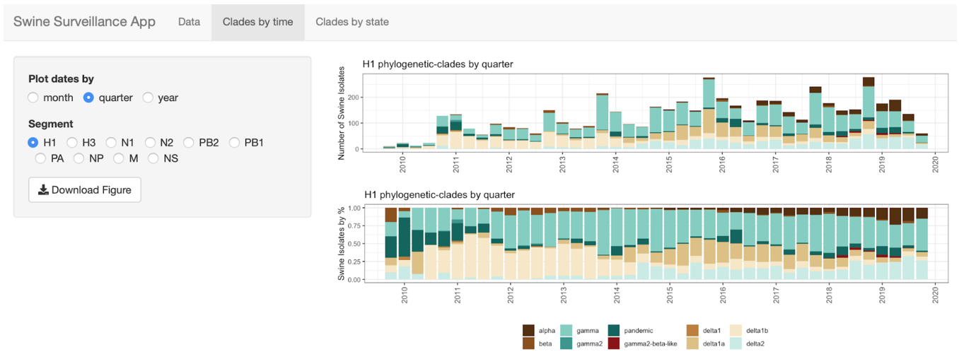 octoflushow-barchart